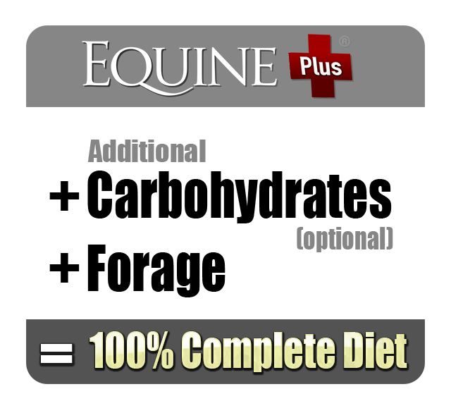 Equine Plus® + Carbohydrates + Forage = Complete Diet